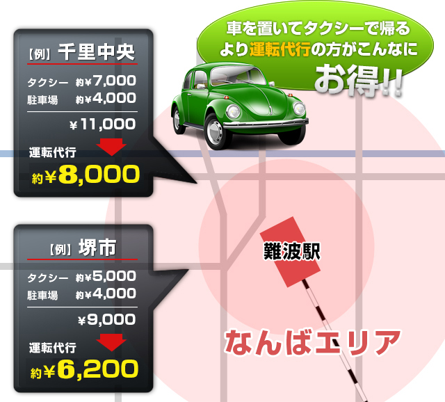 車を置いてタクシーで帰るより運転代行の方がこんなにお得!!